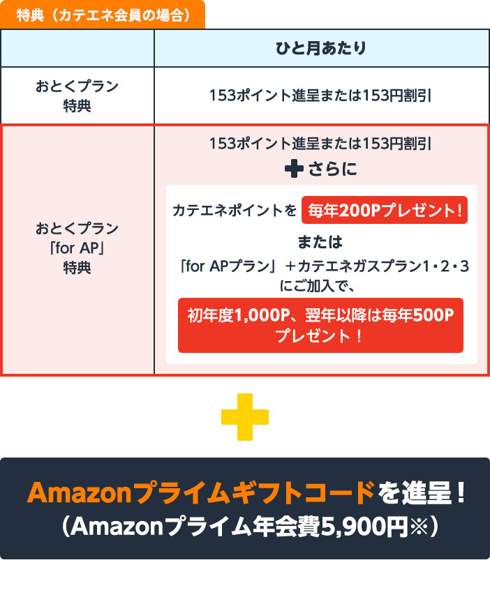 中部電力ミライズの新しい電気料金プランの For Ap プランに加入すると Amazonプライムがついてくる カテエネ 中部電力ミライズの新しい電気料金プランの For Ap プランに加入すると Amazonプライムがついてくる カテエネ