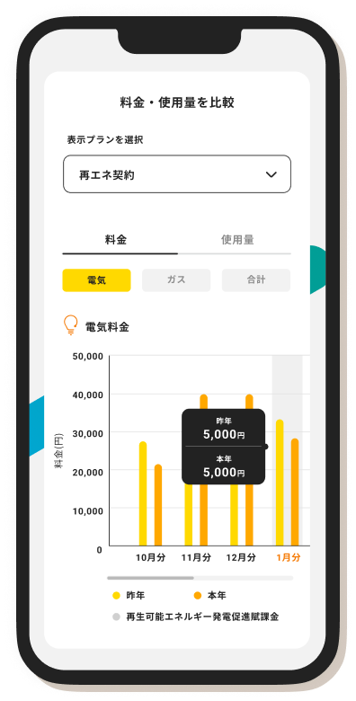 料金・使用量の比較ができる