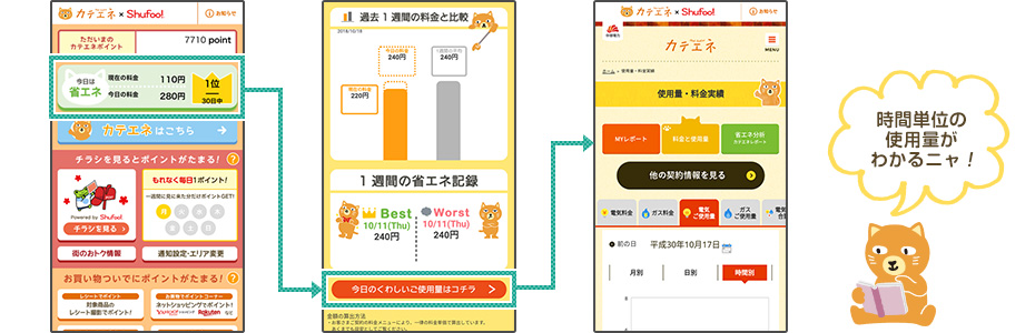 図:本日の使用状況イメージ