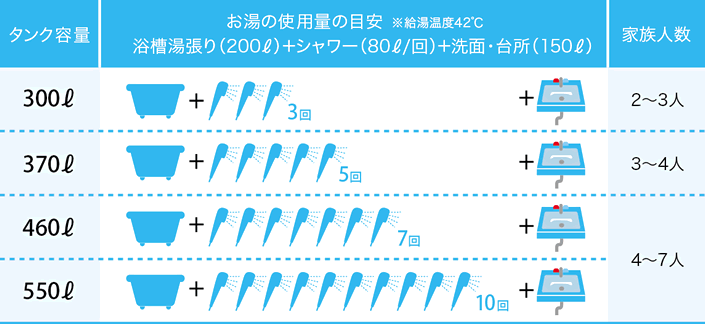 IHヒーターの火力帯図