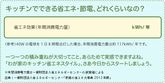 キッチンでできる省エネ・節電、どれくらいなの？