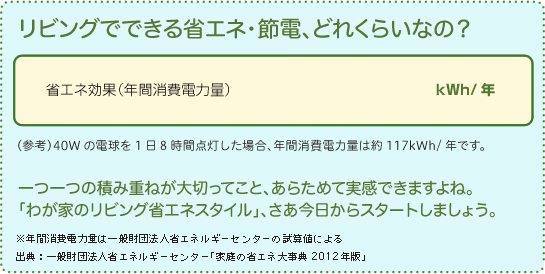 リビングでできる省エネ・節電、どれくらいなの？