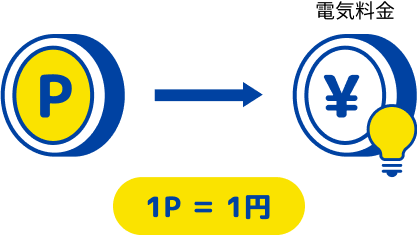 1P=1円