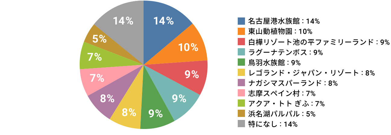 グラフ3