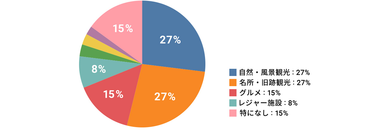 グラフ4