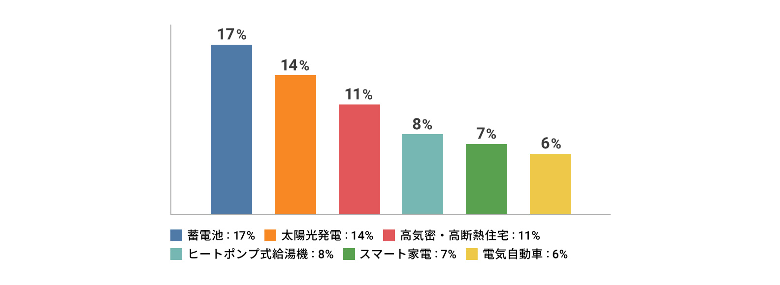 グラフ3