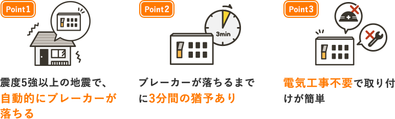 震度5強以上の地震で、自動的にブレーカーが落ちる　ブレーカーが落ちるまでに3分間の猶予あり　電気工事不要で取り付けが簡単