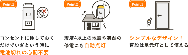 コンセントに挿しておくだけでいざという時に電池切れの心配不要　震度4以上の地震や突然の停電にも自動点灯　シンプルなデザイン！普段は足元灯として使える