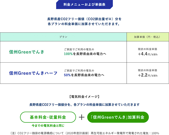 料金メニューおよび単価表