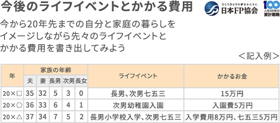 日本FP協会 / 今後のライフイベントとかかる費用