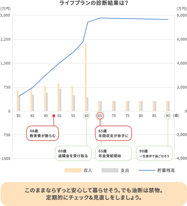 日本FP協会 / ライフプラン診断