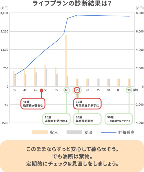 日本FP協会 / ライフプラン診断