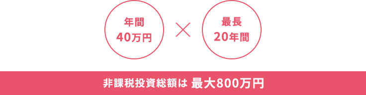 年間40万円×最長20年間　非課税投資総額は800万円