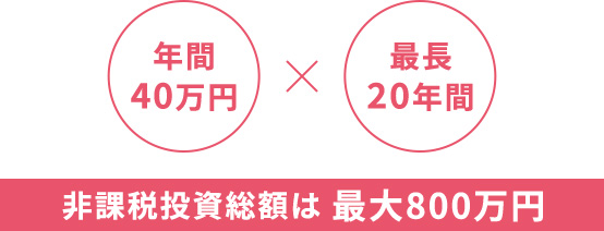 年間40万円×最長20年間　非課税投資総額は800万円