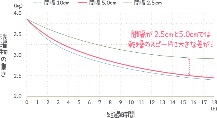 グラフ