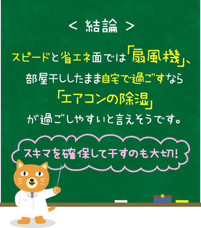 結論：スピードと省エネ面では「扇風機」、　部屋干ししたまま自宅で過ごすなら「エアコンの除湿」が過ごしやすいと言えそうです。スキマを確保して干すのも大切！