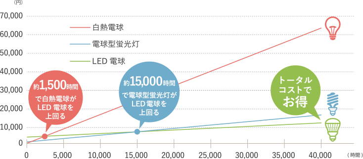 グラフ