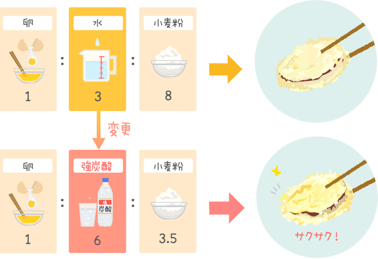 図