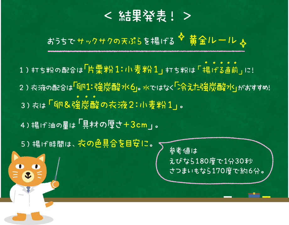 結論：おうちでサックサクの天ぷらを揚げる「黄金ルール」１）打ち粉の配合は「片栗粉1：小麦粉1」打ち粉は「 揚げる直前」に！。２）衣液の配合は「卵1：強炭酸水6」。水ではなく「冷えた強炭酸水」がおすすめ！。３）衣は「卵＆強炭酸の衣液2：小麦粉1」。４)揚げ油の量は「具材の厚さ+3cm」。５）揚げ時間は、衣の色具合を目安に。参考値は、えびなら180度で1分30秒さつまいもなら170度で約6分。