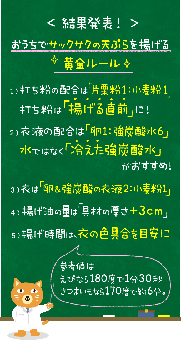 結論：おうちでサックサクの天ぷらを揚げる「黄金ルール」１）打ち粉の配合は「片栗粉1：小麦粉1」打ち粉は「 揚げる直前」に！。２）衣液の配合は「卵1：強炭酸水6」。水ではなく「冷えた強炭酸水」がおすすめ！。３）衣は「卵＆強炭酸の衣液2：小麦粉1」。４)揚げ油の量は「具材の厚さ+3cm」。５）揚げ時間は、衣の色具合を目安に。参考値は、えびなら180度で1分30秒さつまいもなら170度で約6分。