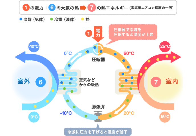 図