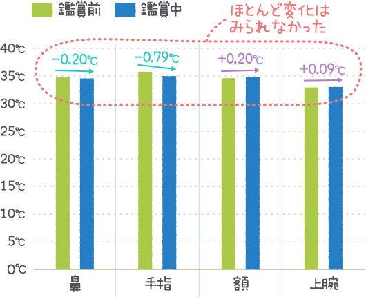 グラフ