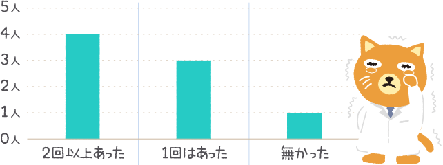 グラフ