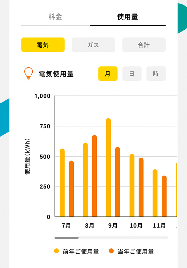 エアコンの冷房・暖房にかかる電気代の目安とおすすめの節電方法を解説｜カテエネ｜中部電力ミライズが運営する家庭向けWEB会員サービス