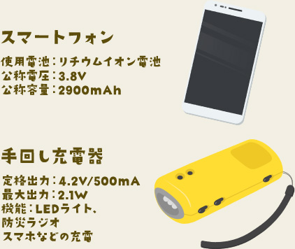 停電時 手回し充電器でスマホはどれくらい使える カテエネ研究所 コラム カテエネ 停電時 手回し充電器でスマホはどれくらい使える カテエネ研究所 コラム カテエネ