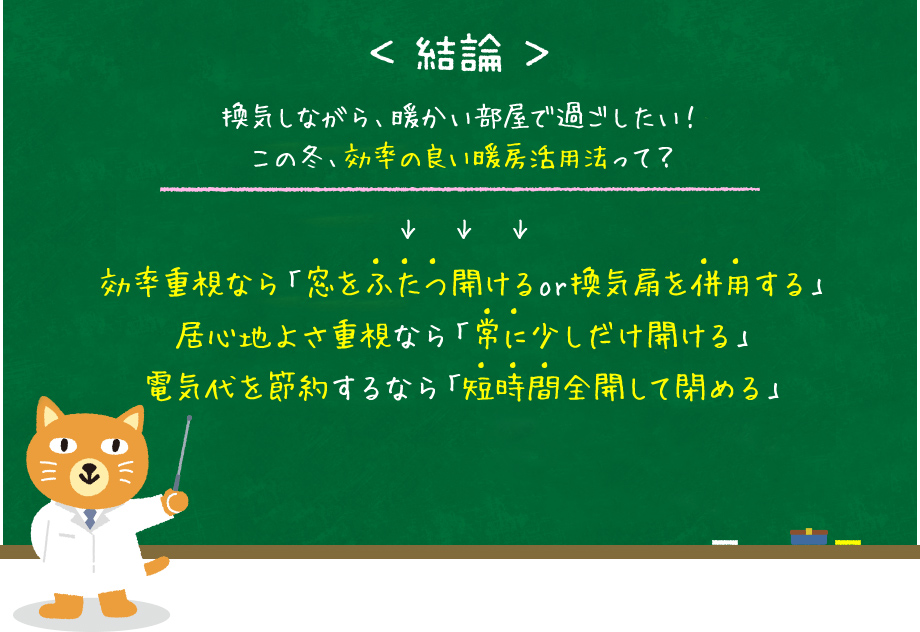 結論 換気しながら、暖かい部屋で過ごしたい！この冬、効率の良い暖房活用法って？効率重視なら「窓をふたつ開けるor換気扇を併用する」居心地よさ重視なら「常に少しだけ開ける」電気代を節約するなら「短時間全開して閉める」