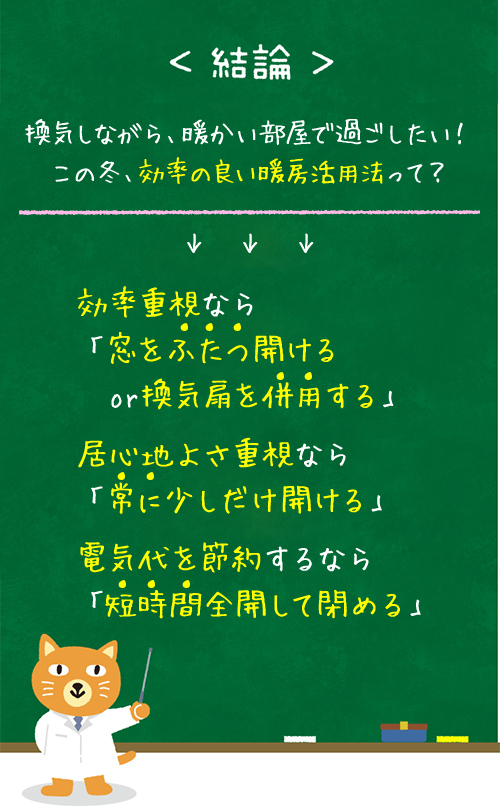 結論 換気しながら、暖かい部屋で過ごしたい！この冬、効率の良い暖房活用法って？効率重視なら「窓をふたつ開けるor換気扇を併用する」居心地よさ重視なら「常に少しだけ開ける」電気代を節約するなら「短時間全開して閉める」