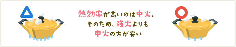 熱効率が高いのは中火、さらに、強火よりも中火の方が安い