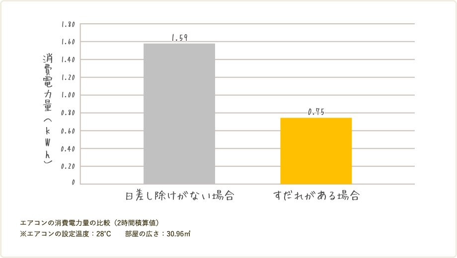 消費電力の比較