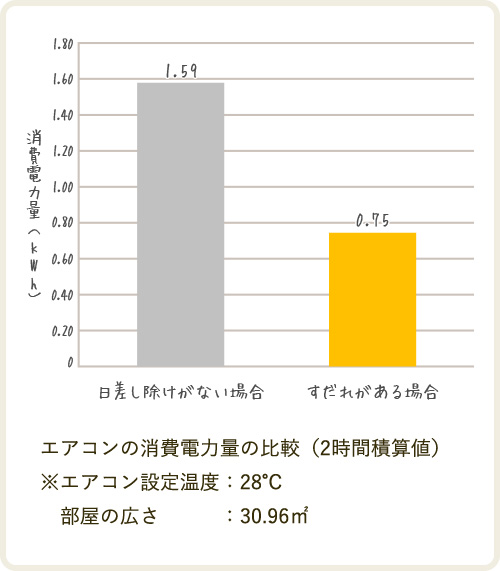 消費電力の比較