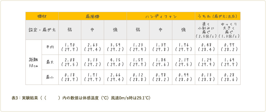 風速