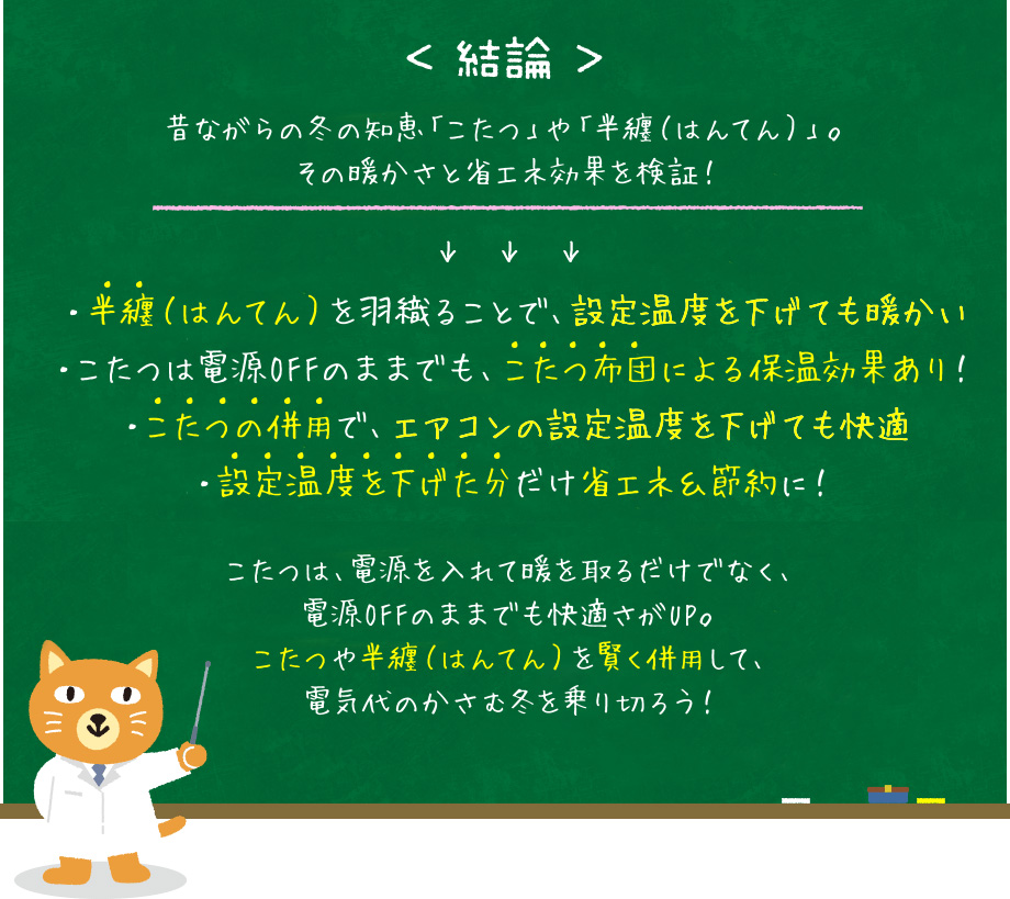 ＜結論＞昔ながらの冬の知恵「こたつ」や「半纏（はんてん）」。その暖かさと省エネ効果を検証！・半纏（はんてん）を羽織ることで、設定温度を下げても暖かい・こたつは電源OFFのままでも、こたつ布団による保温効果あり！・こたつの併用で、エアコンの設定温度を下げても快適・設定温度を下げた分だけ省エネ＆節約に！こたつは、電源を入れて暖を取るだけでなく、電源OFFのままでも快適さがUP。こたつや半纏（はんてん）を賢く併用して、電気代のかさむ冬を乗り切ろう！