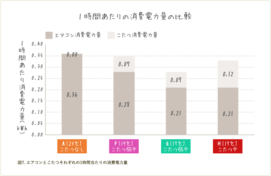 湿度の時間変化