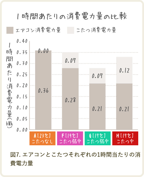 湿度の時間変化