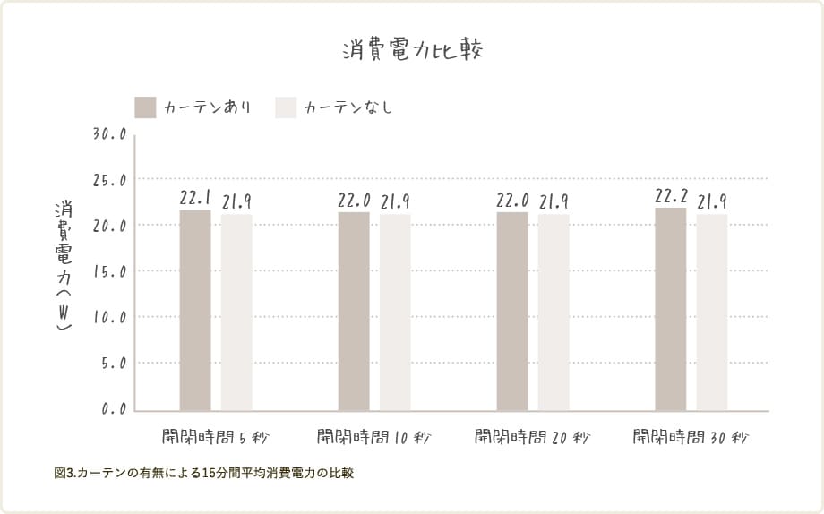 消費電力比較