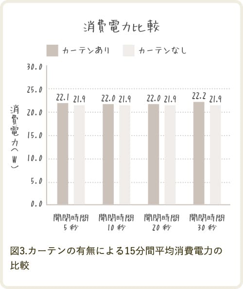 消費電力比較