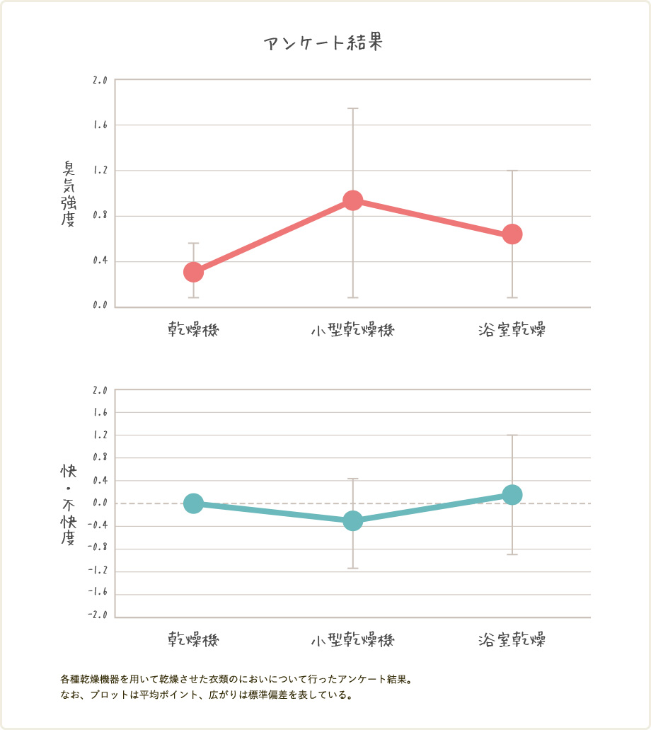 アンケート結果