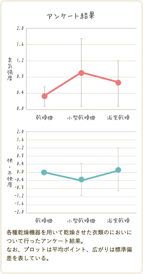 アンケート結果