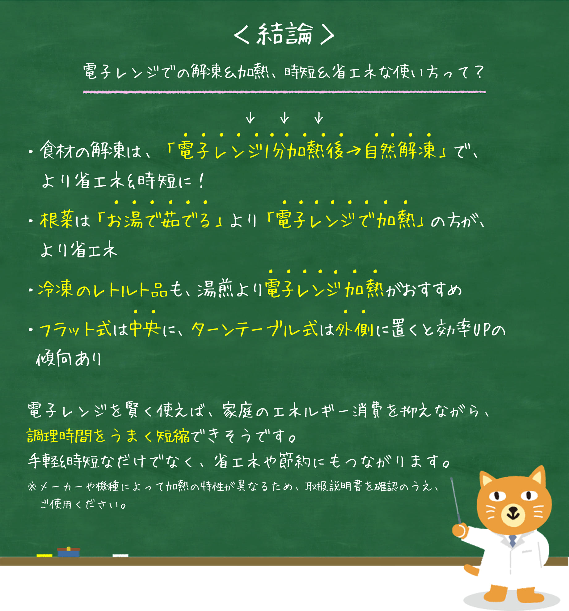 ＜結論＞電子レンジでの解凍＆加熱、時短＆省エネな使い方って？・食材の解凍は、「電子レンジ1分加熱後→自然解凍」で、より省エネ＆時短に！・根菜は「お湯で茹でる」より「電子レンジで加熱」の方が、より省エネ・冷凍のレトルト品も、湯煎より電子レンジ加熱がおすすめ・フラット式は中央に、ターンテーブル式は外側に置くと効率UPの傾向あり 電子レンジを賢く使えば、家庭エネルギー消費を抑えながら、調理