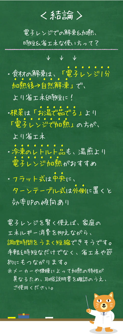 ＜結論＞電子レンジでの解凍＆加熱、時短＆省エネな使い方って？・食材の解凍は、「電子レンジ1分加熱後→自然解凍」で、より省エネ＆時短に！・根菜は「お湯で茹でる」より「電子レンジで加熱」の方が、より省エネ・冷凍のレトルト品も、湯煎より電子レンジ加熱がおすすめ・フラット式は中央に、ターンテーブル式は外側に置くと効率UPの傾向あり 電子レンジを賢く使えば、家庭エネルギー消費を抑えながら、調理