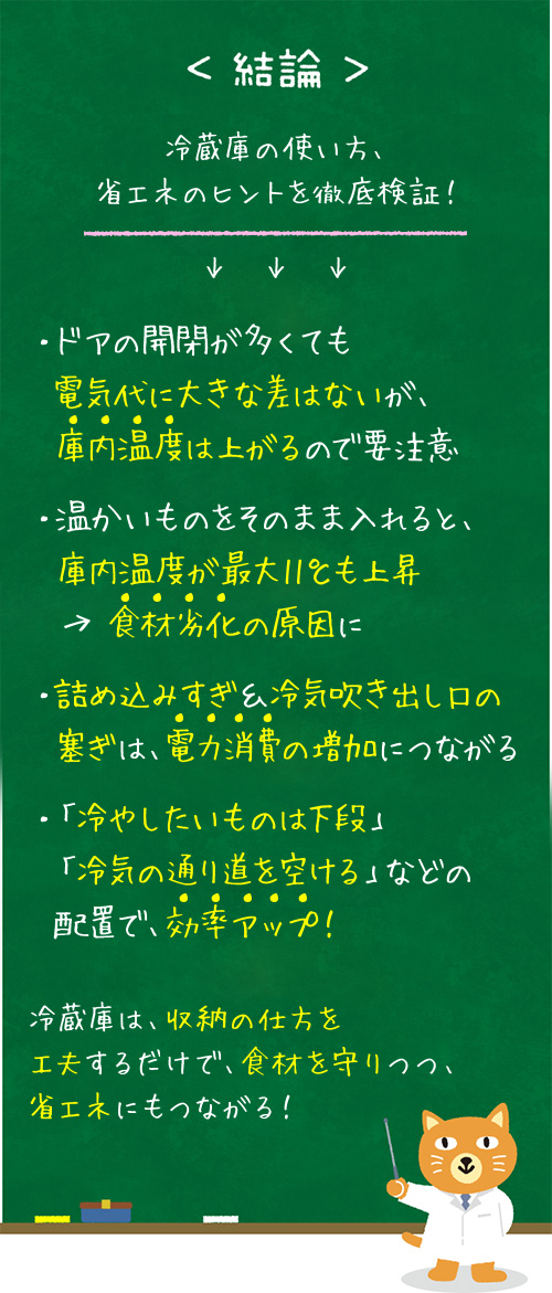 ＜結論＞冷蔵庫の使い方、省エネのヒントを徹底検証！・ドアの開閉が多くても電気代に大きな差はないが、庫内温度は上がるので要注意・温かいものをそのまま入れると、庫内温度が最大11℃も上昇→食材劣化の原因に・詰め込みすぎ&冷気吹き出し口の塞ぎは、電力消費の増加につながる・「冷やしたいものは下段」「冷気の通り道を空ける」などの配置で、効率アップ 冷蔵庫は、収納の仕方を工夫するだけで、食材を守りつつ、省エネにもつながる！