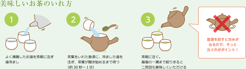 美味しいお茶の入れ方