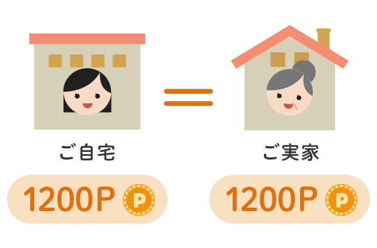 家族ポイント割でポイントがたまる
