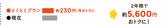 2年間で約5,600円おトクに!