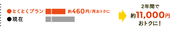 2年間で約11,000円おトクに!