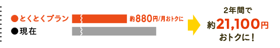 2年間で約21,100円おトクに!